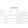 【住建部】建設工程質量檢測機構資質標準，附檢測專項檢測能力表